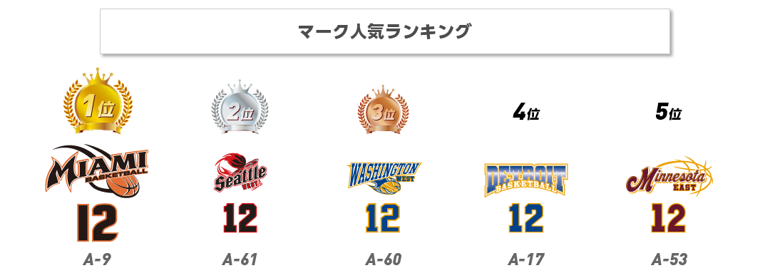 過去５年マークA 実績ランキング 第1位 A-9 第2位 A-61 第3位 A-60 第4位 A-17 第5位 A-53