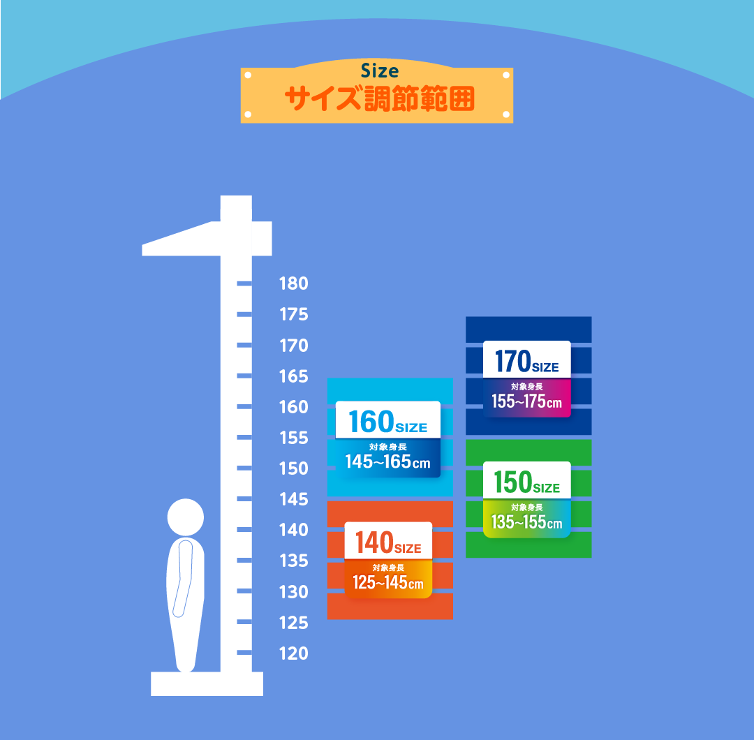 調節かの範囲は最大20xm