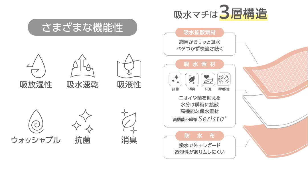 様々な機能性 吸放湿性 吸水速乾 吸液性 ウォッシャブル 抗菌 消臭 吸水マチは3層構造 吸水拡散素材 吸水素材 高機能不織布 Serista 防水布